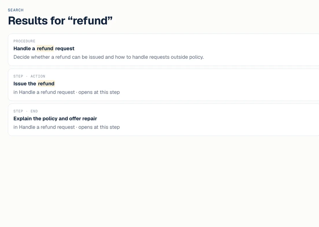 Studio search results for “refund”: the procedure and two individual steps that open at that step.